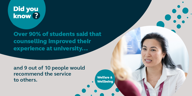 Over 90% of students said that counselling improved their experience at university and 9 out of 10 people would recommend the service to others.