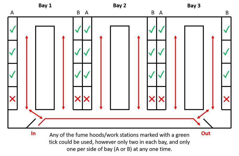 One way open plan laboratory guidance