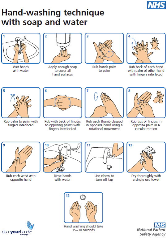 Figure 1 - NHS hand-washing technique with soap and water