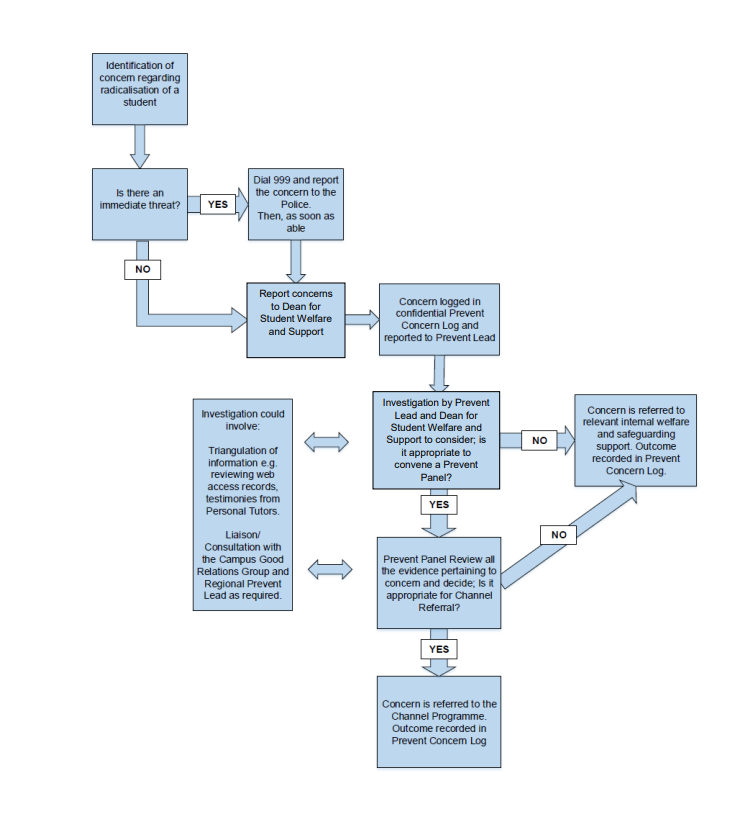 Prevent policy diagram