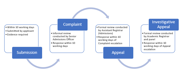 admissions policy diagram 2021