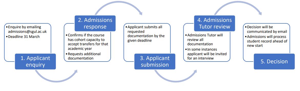 student transfer policy diagram