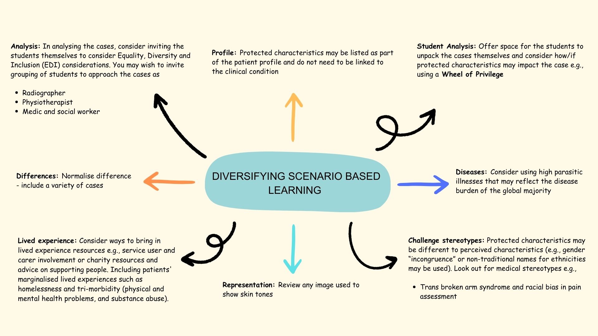 DIVERSIFYING SCENARIO BASED LEARNING.pdf (3)