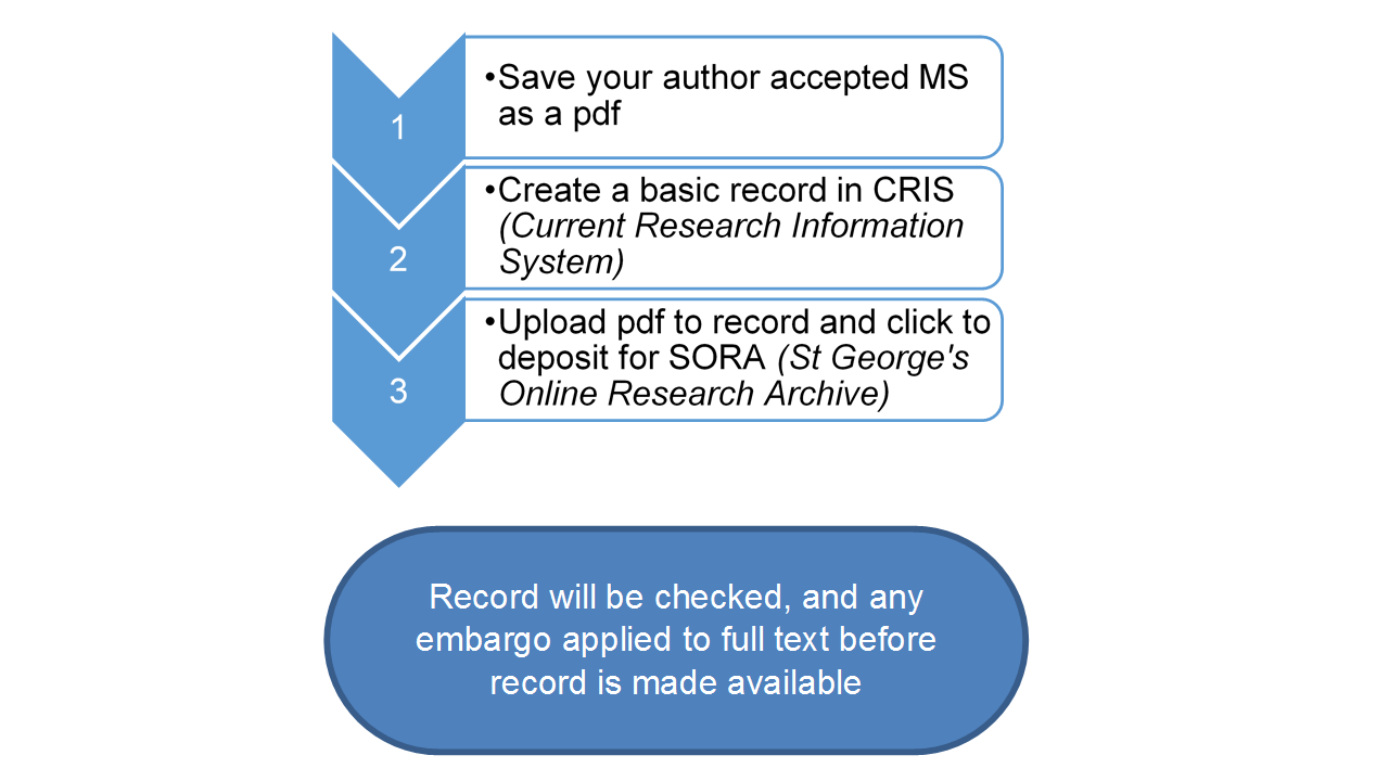 deposit-author-peer