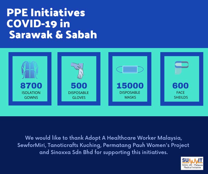 ppe-sarawak.jpg