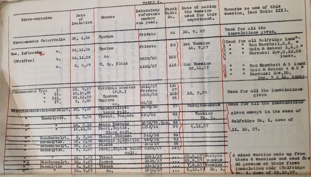 Photo of table 1, ‘Report on anti-catarrh inoculations (catarrh of respiratory mucous membranes)’, 1928. Archives and Special Collections, St George’s, University of London. 