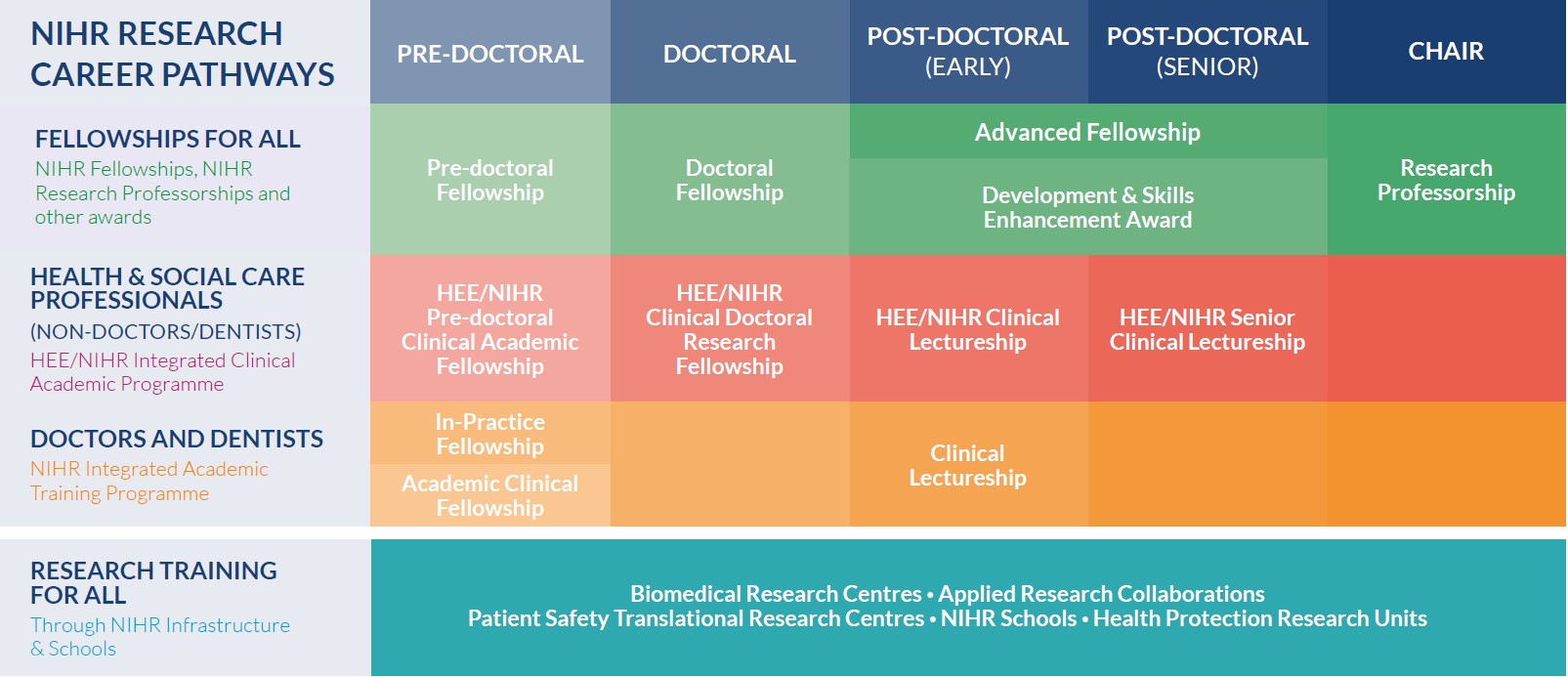 AHP academic careers diagram