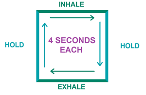 Breathing exercise diagram